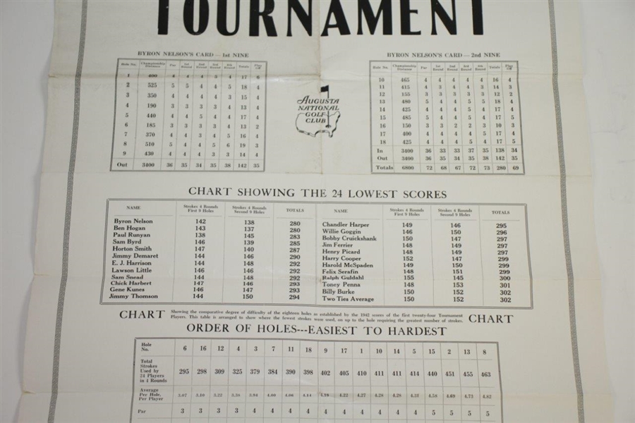 1942 Records of the Masters Tournament Bulletin Poster Display