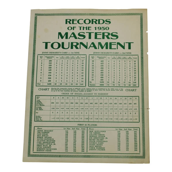 1950 Records of the Masters Tournament Sheet/Guide
