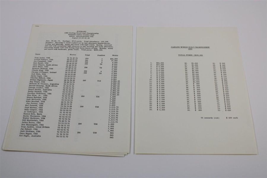 1966 Carling Black Label World Championship Press Kit Items, Pairing Sheets, & other