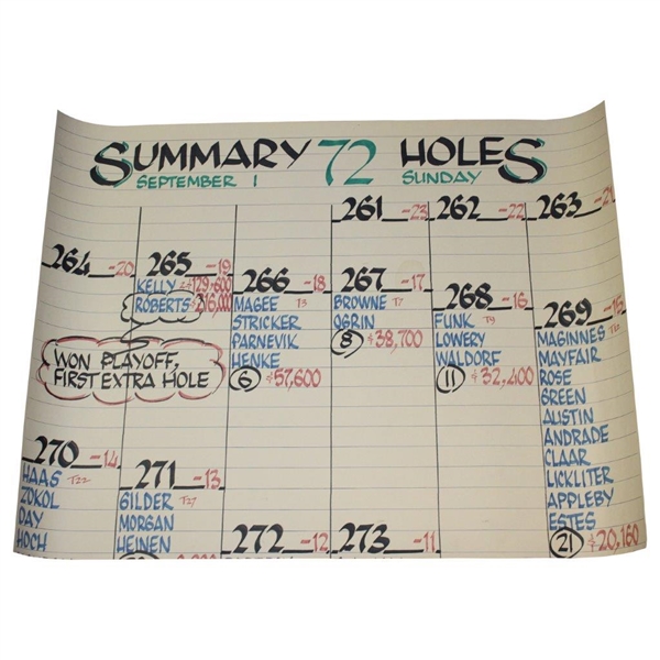 1996 Tiger Woods Pro-Debut at GMO 72 Hole Tournament Summary Calligraphy Scoreboards w/Tiger Woods (2)