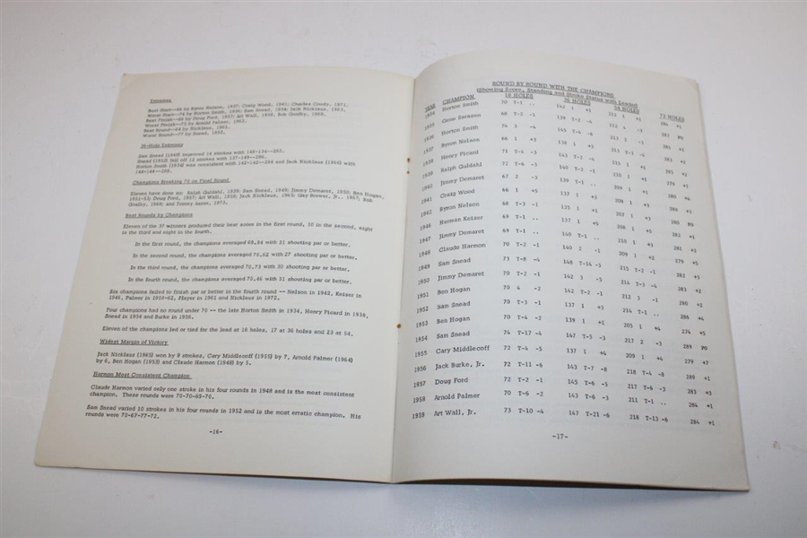Four (4) Masters Tournament Scoring Records & Statistics Programs - 1973, 1977, 1984 & 1989