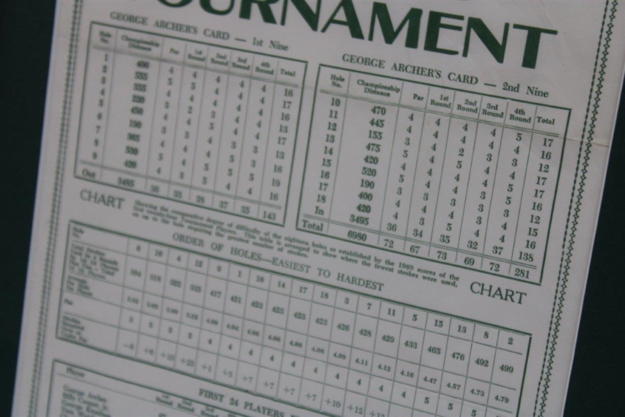 1969 Records of the Masters Tournament Sheet/Guide - Framed