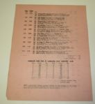1951 US Open Pairing Sheet(thurs/Fri) Hogan Wins