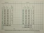 Jack Nicklaus and Ray Floyd Signed Masters Scorecard