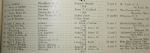 1930 US Amateur Program Merion C C-Bobby Jones wins Grand Slam