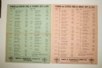 1950 Reading Open Pairing Sheet - Berkshire CC - Sam Snead Winner