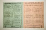 1951 Reading Open Pairing Sheet - Berkshire CC - Jim Turnesa Winner