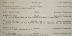 1921 'The Blue Print' Georgia School of Technology-Bobby Jones College Yearbook