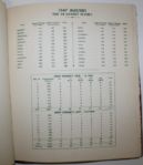 Felix Serafin's Personal 1947 Masters Tournament Players Gift- Scrapbook