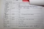 MacGregor 102GH Putter and Spec Sheet