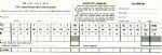 1977 US Open Official Scorecard - Southern Hills CC, Oklahoma