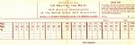 1958 US Amateur Championship and 4th America's Cup Official Scorecard - Olympic Country Club, California