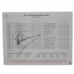 Charl Schwartzel Signed Masters 2011 Sunday Pairing Sheet JSA COA