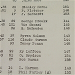 1945 Canadian Open Final Round Pairing Sheet - Byron Nelson 11th Consecutive Win