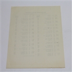 1945 Canadian Open Final Round Pairing Sheet - Byron Nelson 11th Consecutive Win