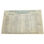 Multi-Signed 1963 Cleveland Open Pairing Sheet - Demaret, Palmer, Wall, Snead, & Others JSA ALOA