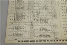 Multi-Signed 1963 Cleveland Open Pairing Sheet - Demaret, Palmer, Wall, Snead, & Others JSA ALOA