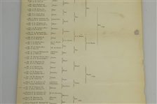 1899 R&A St. Andrews Calcutta Cup Tournament Bracket Sheet with F.G. Tait