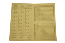 1920's Robert Forgan & Son St Andrews Scorecard w/ Stymie 