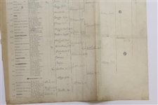 1902 Evening Times Golf Tournament at Musselburgh Bracket/Pairing Sheet - Filled Out