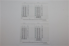 Byron Nelson & Gene Sarazen Signed Augusta National Golf Club Scorecards JSA ALOA