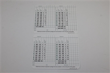 Adam Scott Signed Augusta National GC Course Scorecards - Classic & Current Signature JSA ALOA