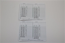 Fred Couples & Ian Woosnam '1991' Signed Augusta National Golf Club Scorecards JSA ALOA