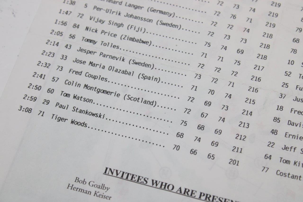Lot Detail - 1997 Masters Tournament Sunday Pairing Sheet - Tiger Woods