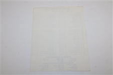 1987 Masters Tournament Wednesday-Sunday Pairing Sheets