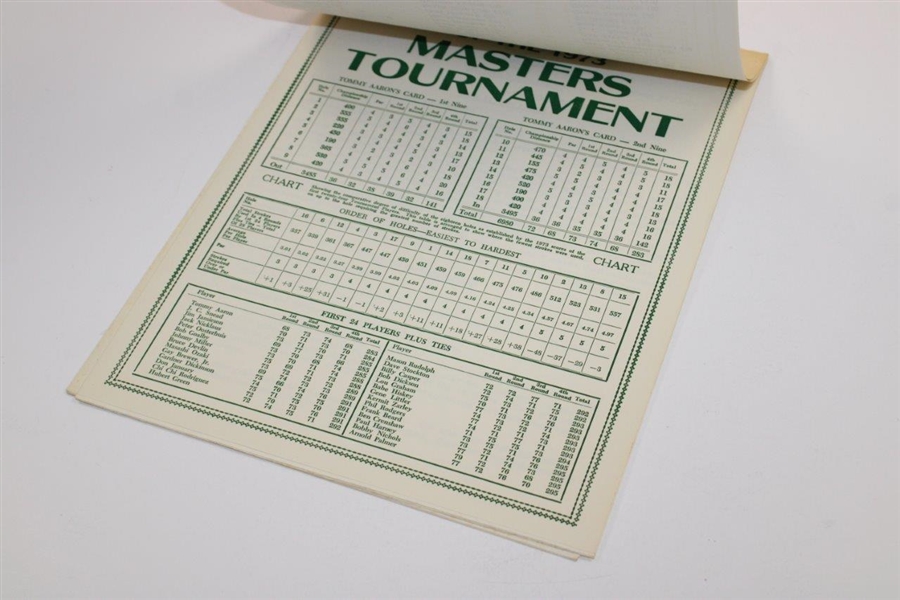 1974 Masters Tournament Official 'Releases to the Press, Radio & Television' Guide