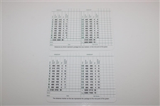Fred Couples & Adam Scott Signed Augusta National Golf Club Scorecards JSA ALOA