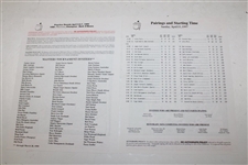 Ten (10) Different Masters Tournament Pairing Sheets - 1972-99 with 1997 Sunday Round