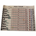 Jim Furyk Shoots 58 for New PGA Tour Record at 2016 Travelers Official Scoreboard Sheet