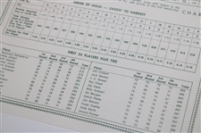 1981 Augusta National Golf Club Press Release Regarding Honorary Starters & 1980 Records Of The Masters