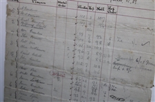 1896 KGC Competition Result Sheet for Club Silver Medal