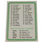 Tom Watson Signed 1981 Donruss '1980 PGA Tour Top 60 Money Winners' Card - Watson #1 JSA ALOA