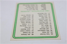 Tom Watson Signed 1981 Donruss '1980 PGA Tour Top 60 Money Winners' Card - Watson #1 JSA ALOA