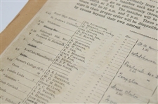1902 Evening Times Golf Tournament at Musselburgh Competition Bracket Sheet