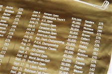1972 Professional Golf Tournaments with Winners, Scores & Prizes Scroll Banner/Pennant