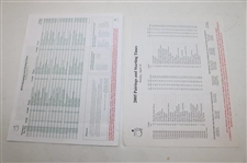 Fourteen (14) Various Masters Pairing Sheets from Tiger Woods Wins - 1997, 2001, 2002, 2005 & 2019