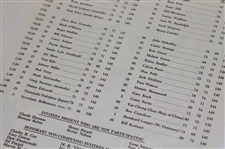 1986 Masters Tournament Friday, Saturday & Sunday Pairing Sheets - Jack Nicklaus Winner